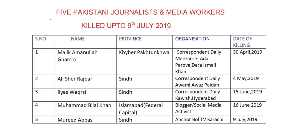 FIVE PAKISTANI JOURNALISTS in 2019