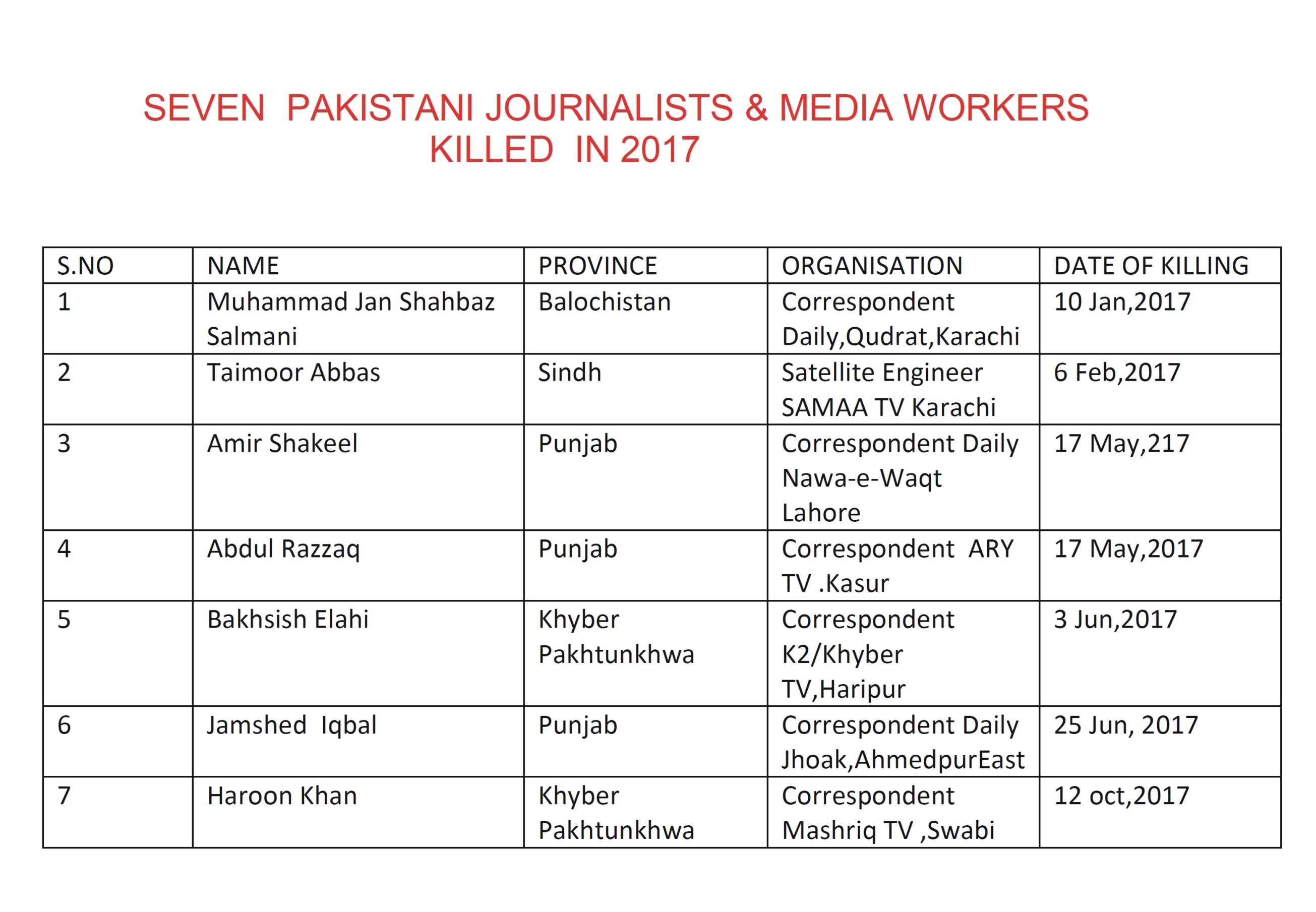 SEVEN PAKISTANI JOURNALISTS killed in 2017